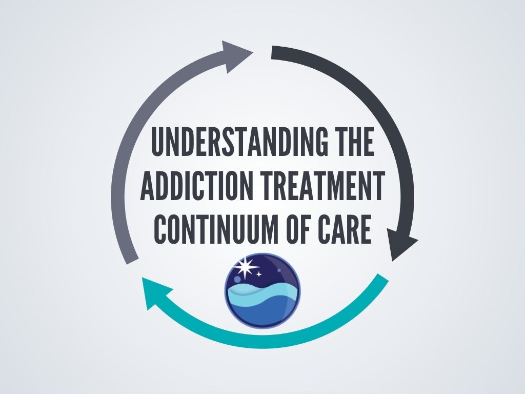 addiction treatment continuum of care graphic