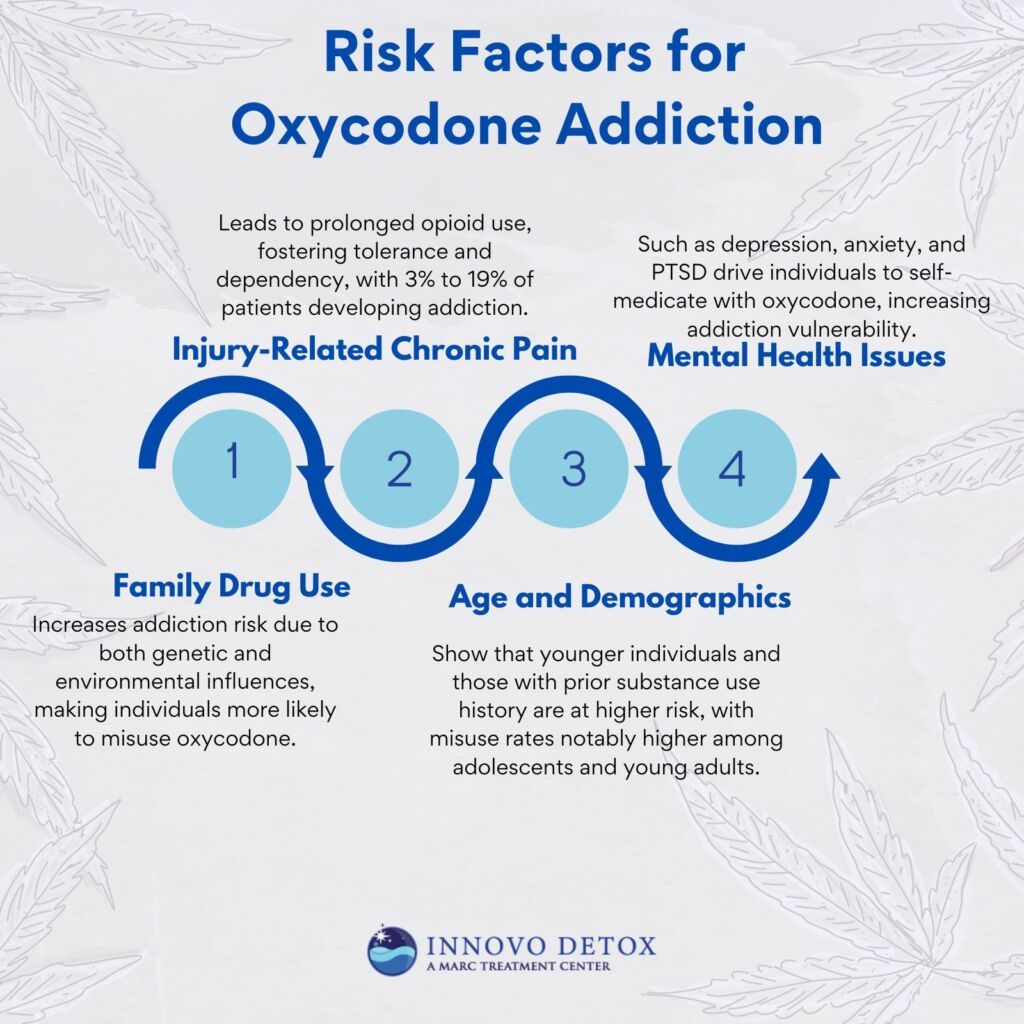 Oxycodone Addiction: Definition, Causes, Signs and Symptoms, Effects ...