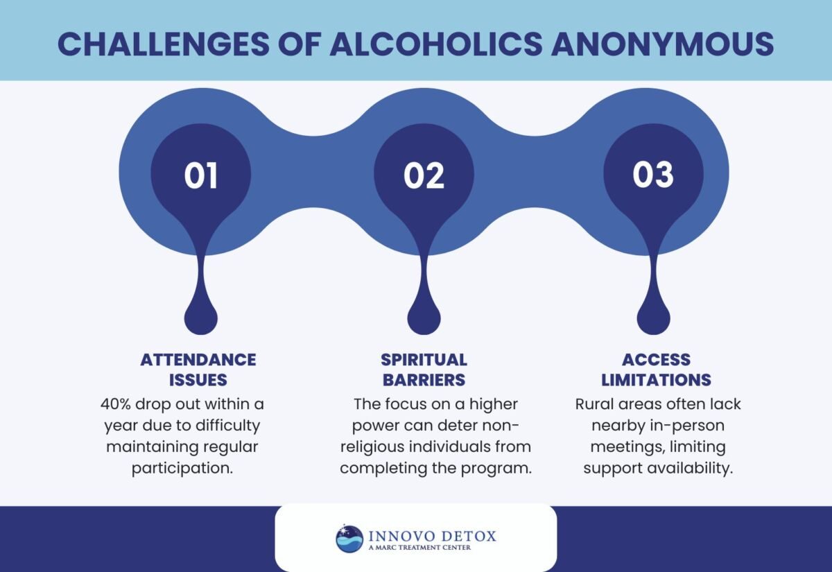 Alcoholics Anonymous: Definition, How It Works, Principles, Benefits ...