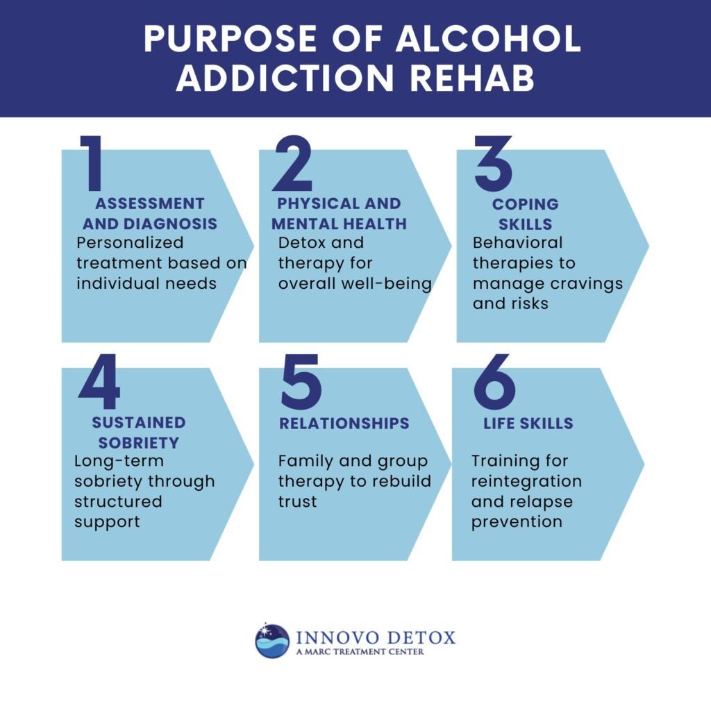 Alcohol Addiction Rehab In Pennsylvania Innovo Detox